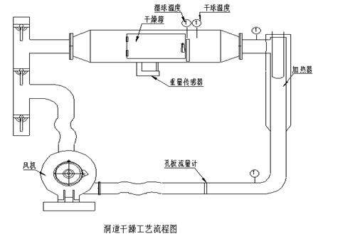 myh23洞道干燥实验装置