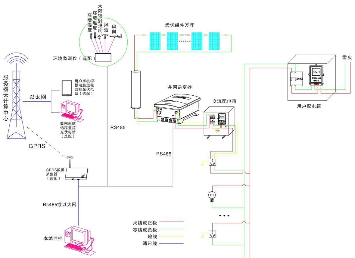 光伏板连接线路图图片