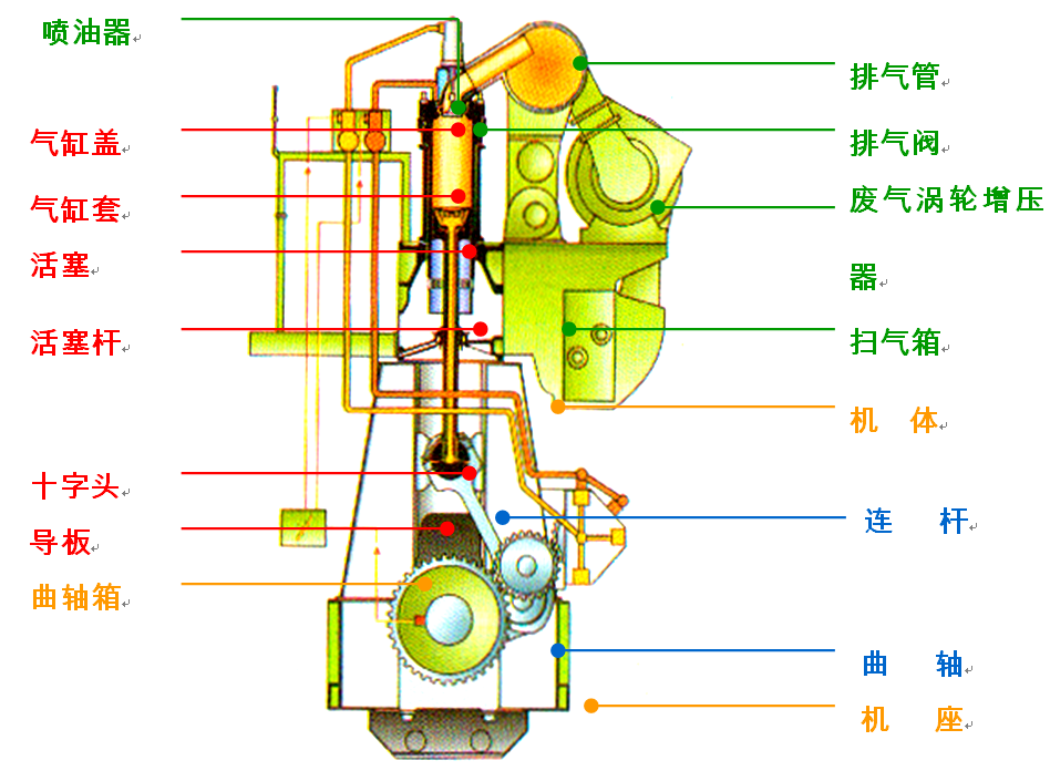 186fa风冷柴油机解剖图图片