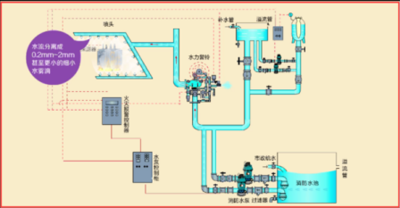 水幕系统工作原理图图片